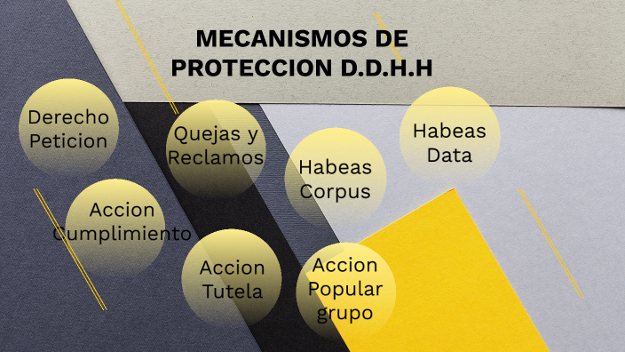 Mecanismos Proteccion DDHH By Valentina Figueredo On Prezi