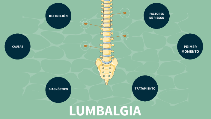 DOLOR LUMBAR By William Martinez On Prezi