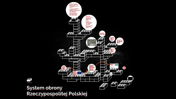 System obrony Rzeczypospolitej Polskiej by Daria Gurska on Prezi