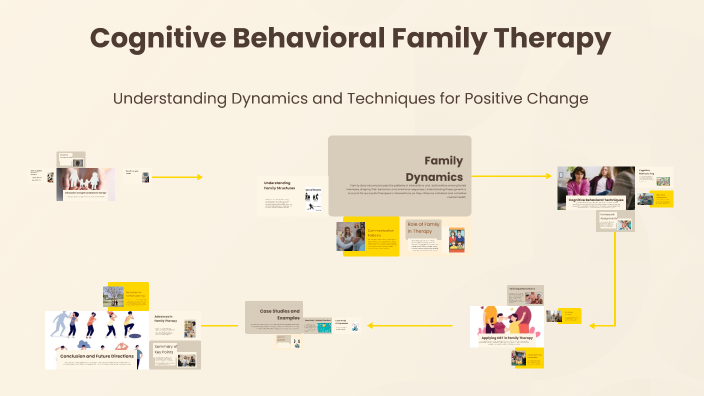 Cognitive Behavioral Family Therapy by kenneth sims on Prezi