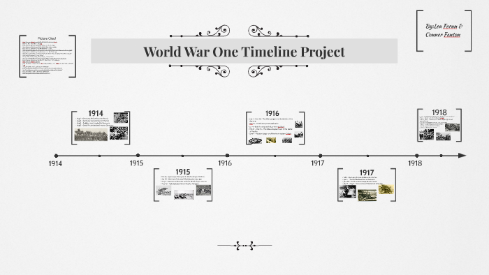 World War One Timeline Project by Lea Foran on Prezi