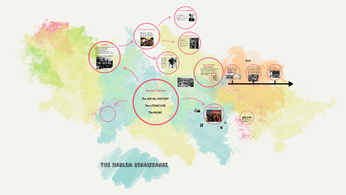 The Harlem Renaissance by Max Li on Prezi