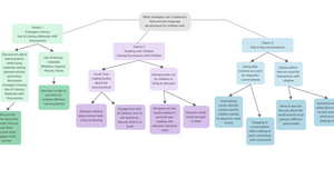 Concept Map by Nicola Kay on Prezi Design