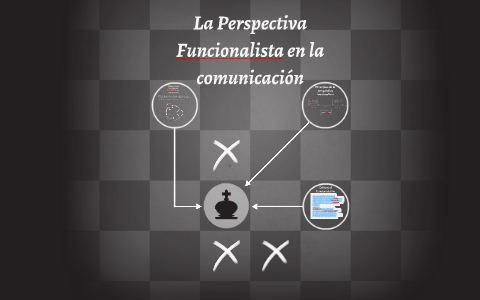 La Perspectiva Funcionalista By Diego Montoya On Prezi