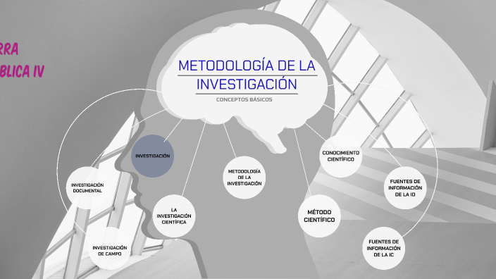 MAPA CONCEPTUAL ACTIVADAD 2 by paola sierra on Prezi