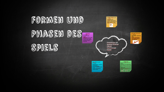 Formen Und Phasen Des Spiels By Victoria Gaisbauer On Prezi