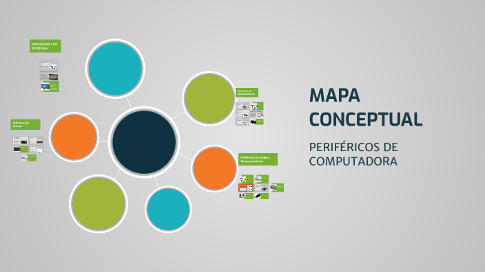 MAPA CONCEPTUAL by Fernando Acosta on Prezi