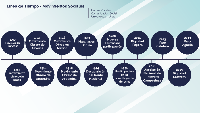 línea de tiempo que contenga la definición de movimiento social, acción ...