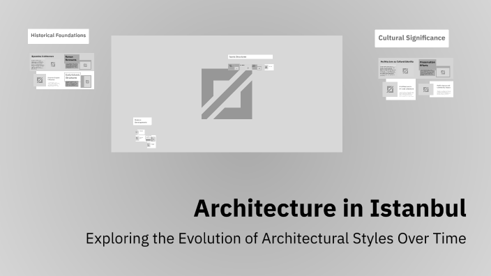 Architecture in Istanbul by Nazlı Turan on Prezi