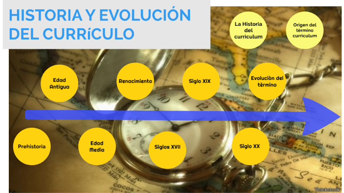 Historia Y Evolución Del Termino Currículo By Ruth Paucar Cori On Prezi 1300