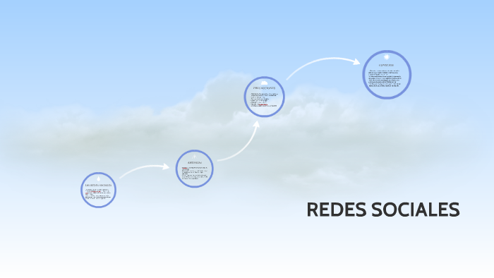 LAS REDES SOCIALES by juan sebastian fernandez colina on Prezi