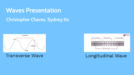 presentation background waves