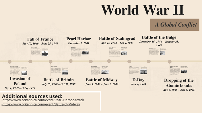 World War II by Ella Curtis on Prezi