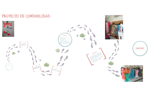 PROYECTO DE CONTABILIDAD by Ramírez Carolina on Prezi