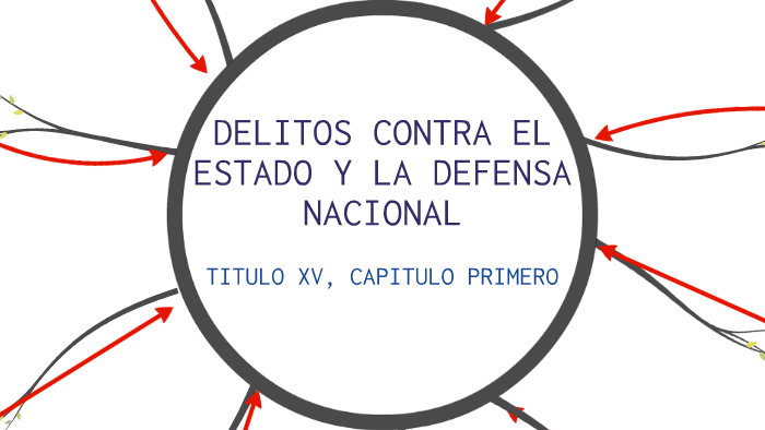 Delitos Contra El Estado Y La Defensa Nacional prezi.com