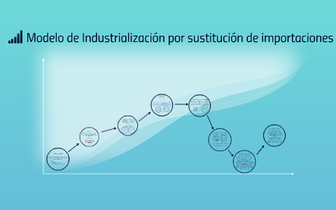 Modelo de Industrializacion por sustitucion de importaciones by cecilia  barone