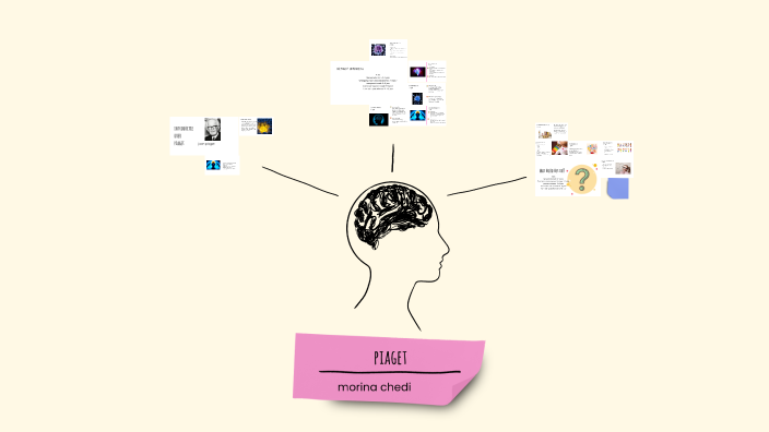Understanding Piaget's Theory of Cognitive Development by m chedi on Prezi