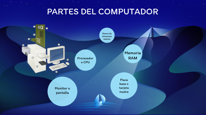 PARTES DEL COMPUTADOR by ARIADNE VANIA IMBAQUINGO YEPEZ on Prezi