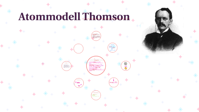 Thomsons Atommodell beschriftet