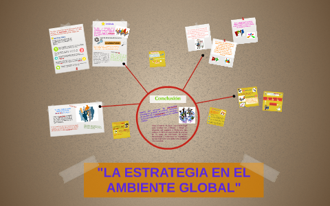 "LA ESTRATEGIA EN EL AMBIENTE GLOBAL" By MABEL HERNANDEZ GIL On Prezi