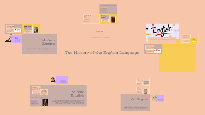 The History of the English Language by Gérus Tibor on Prezi
