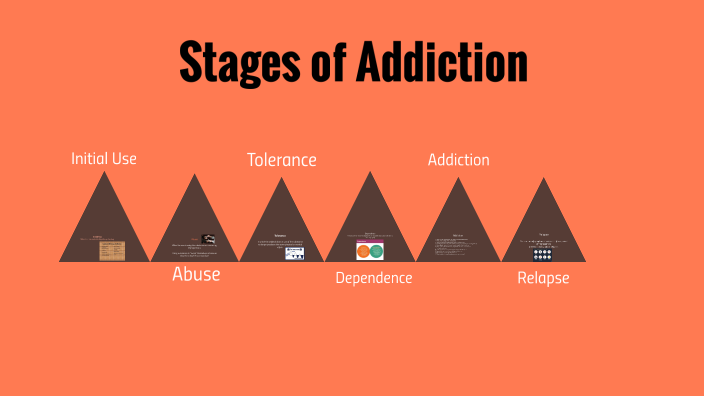 Substance Abuse Presentation by MacKenzee Williams on Prezi