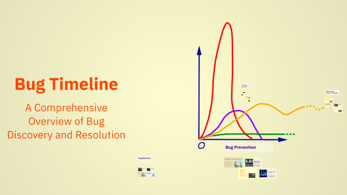 Bug Times Bug Timeline by Maggie B on Prezi