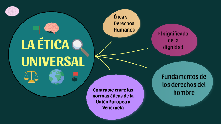 ÉTICA UNIVERSAL by Emily Servin on Prezi