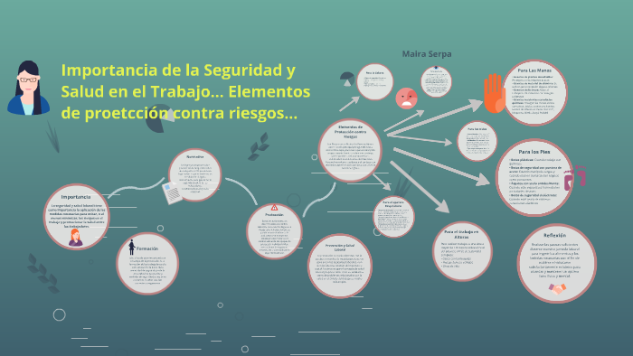 Importancia de la Seguridad y Salud en el Trabajo... Element by lucinda ...
