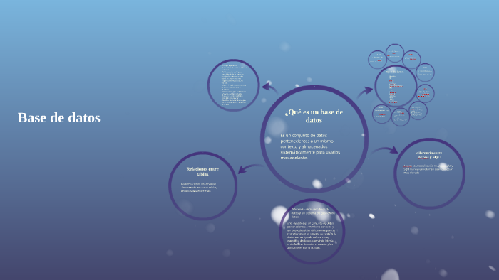 ¿Qué es una base de datos? by Loren Mora on Prezi