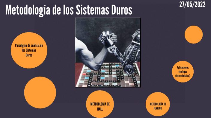 MAPA UNIDAD 4 Metodología de los Sistemas Duros #Alfa by Kehila Denisse