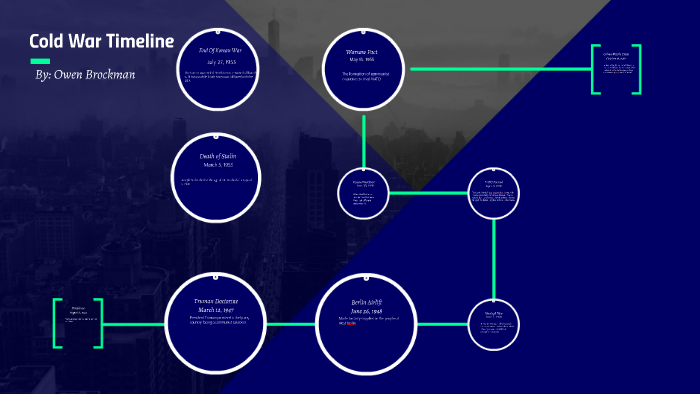 Cold War Timeline by Owen Brockman on Prezi