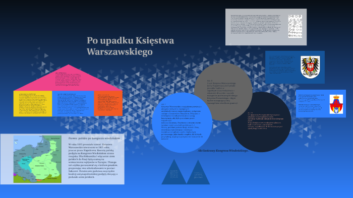 Po Upadku Księstwa Warszawskiego Quiz Po upadku Księstwa Warszawskiego by klaudia Skóra on Prezi