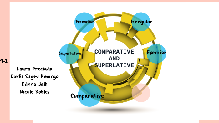 comparatives and superlatives by karen Preciado on Prezi