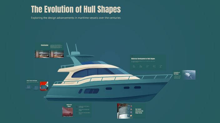 The Evolution of Hull Shapes by Siddharth A on Prezi