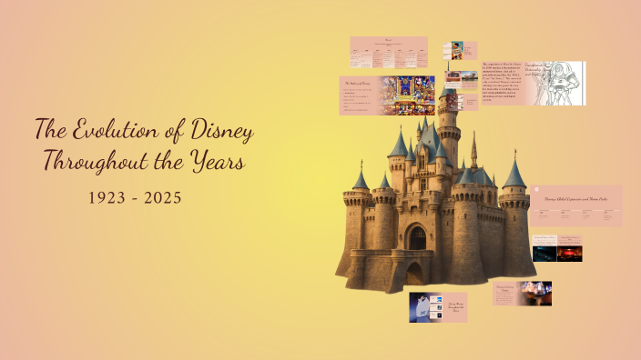 The Evolution of Disney Throughout the Years by Haley Conway on Prezi