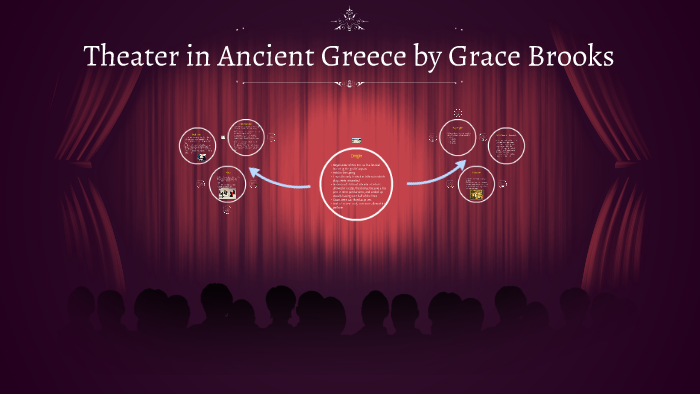 Theater in Ancient Greece by Grace Brooks on Prezi