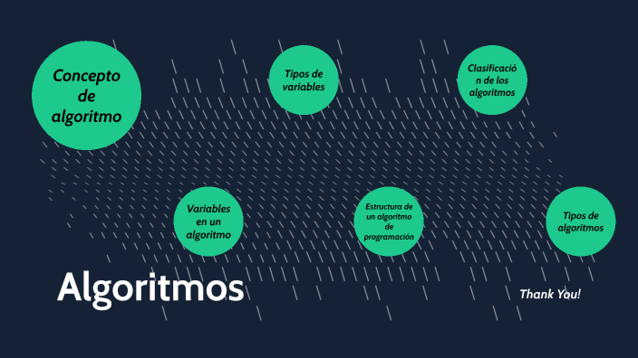 Introducción a los algoritmos by Carlos Lopez on Prezi