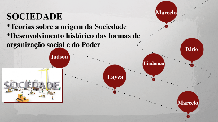 Sociedade: Teorias Sobre A Origem Da Sociedade E Desenvolvimento ...