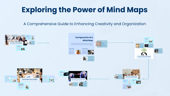 Exploring the Power of Mind Maps by Luke Trimble on Prezi