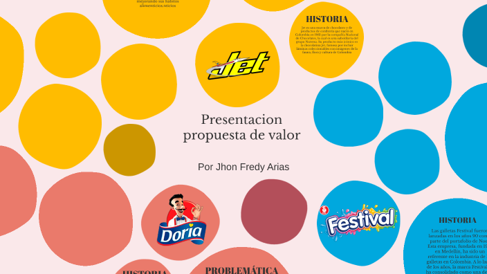 Presentacion propuesta de valor by JHON FREDY ARIAS ESPITIA on Prezi