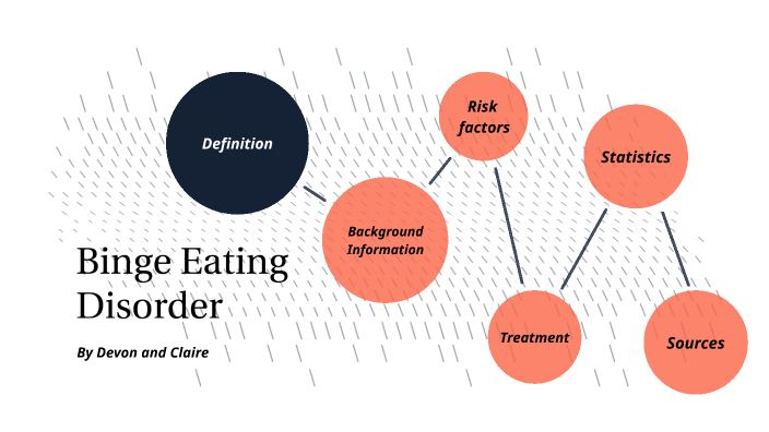 Binge Eating Disorder by Claire Howse on Prezi