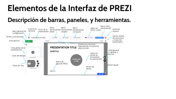 Elementos de la Interfaz de PREZI by Damiita MoRa on Prezi