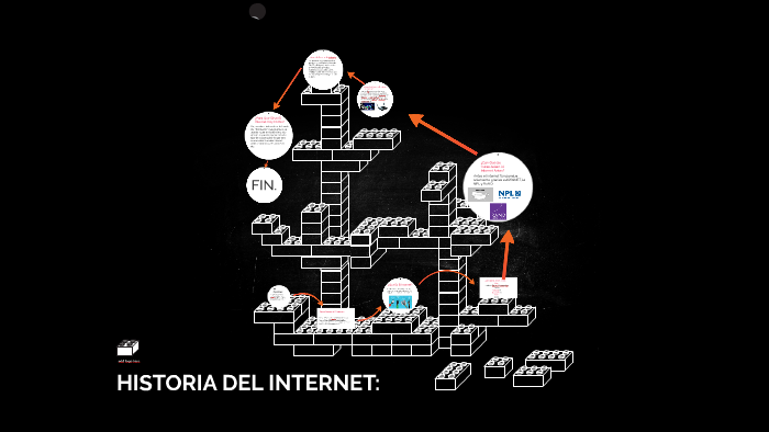 LA HISTORIA DEL INTERNET by andres hernandez on Prezi