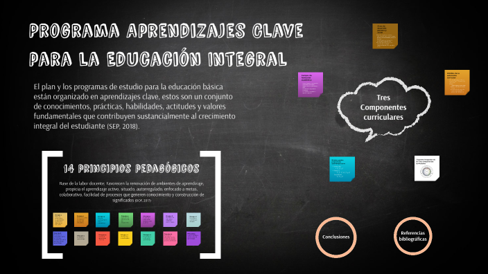 Programa Aprendizajes Clave para la Educación Integral by Mónica ...