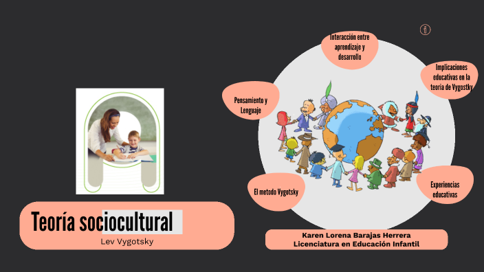 Teoria Sociocultural Lev Vygotsky Karen Barajas By Karen Barajas On Prezi 8596