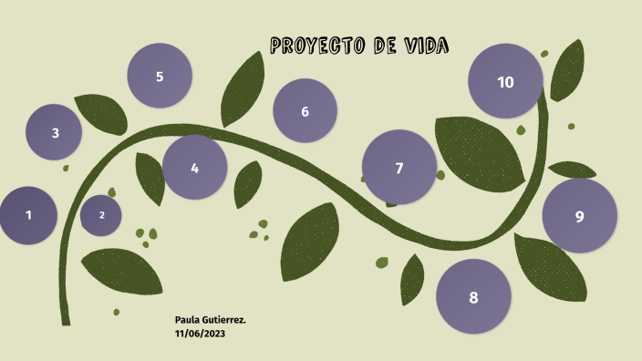 Proyecto de vida by Paula Gutierrez on Prezi