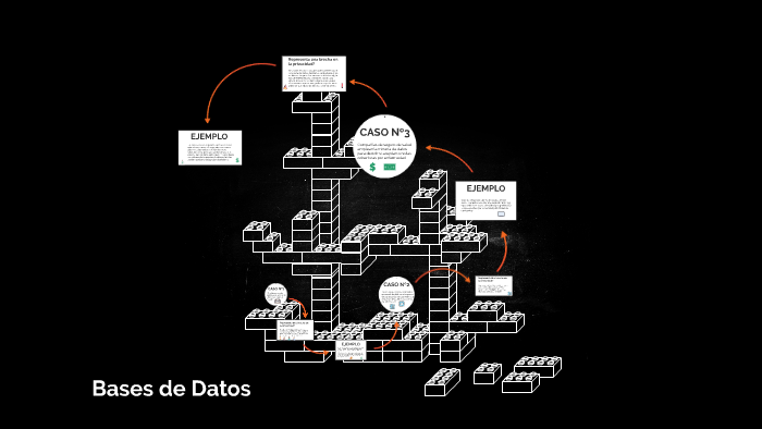 Bases de Datos by Sebastian Chu on Prezi
