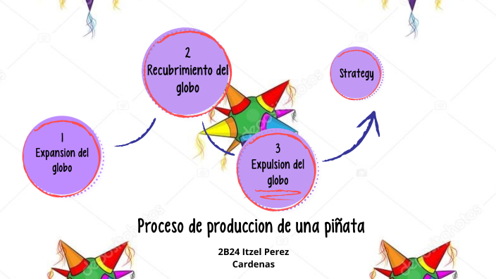 Proceso de produccion de una piñata by itzel perez on Prezi