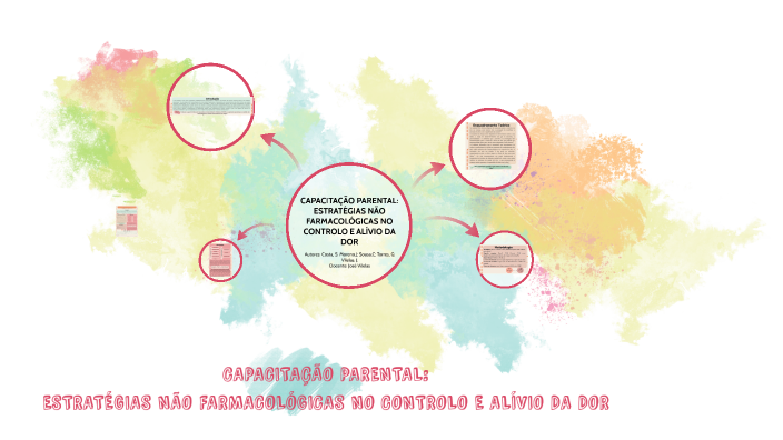 Apresentação Modelos by Graciela Torres 9232 on Prezi